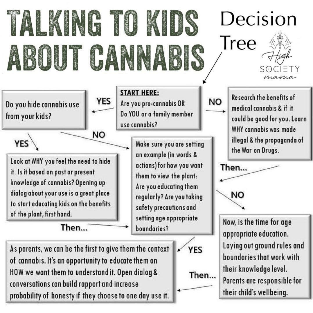 Talking to Your Kids about Cannabis